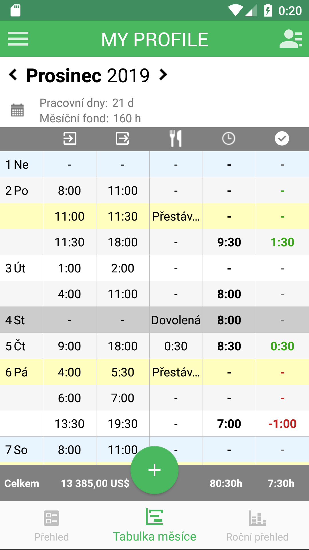 Working Timer month table