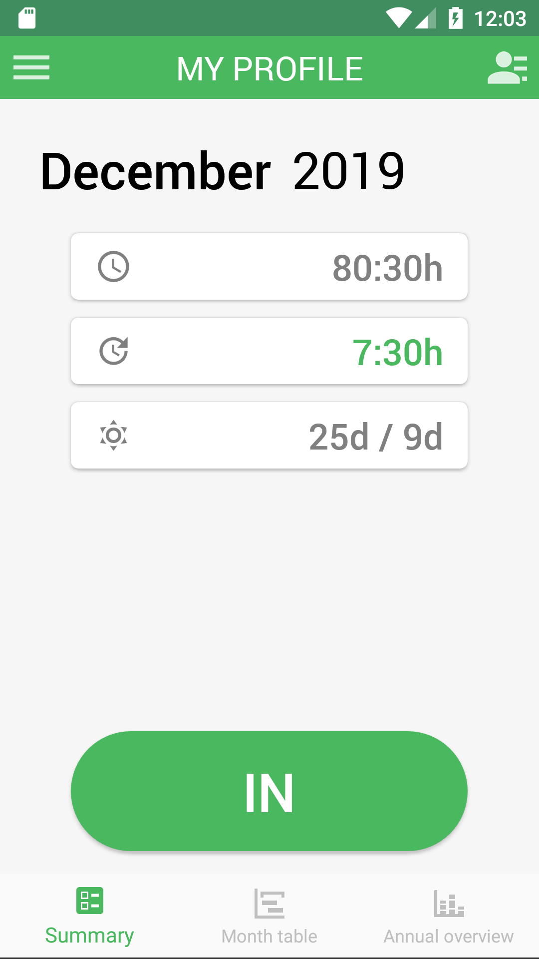 Working Timer dashboard